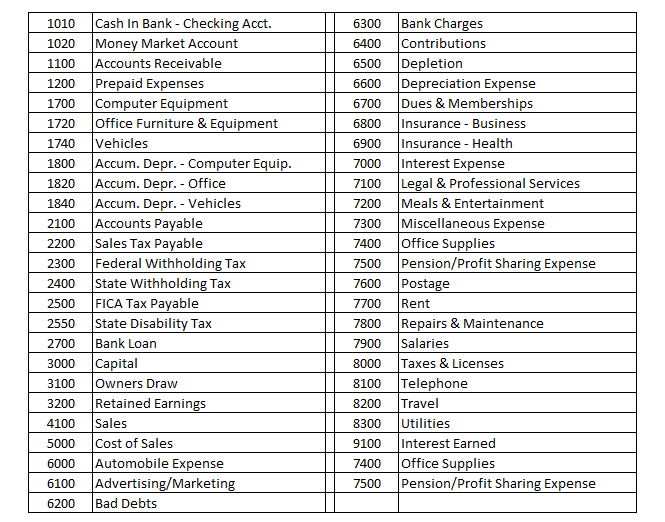 Basic Chart of Accounts - CheckMark Knowledge Base