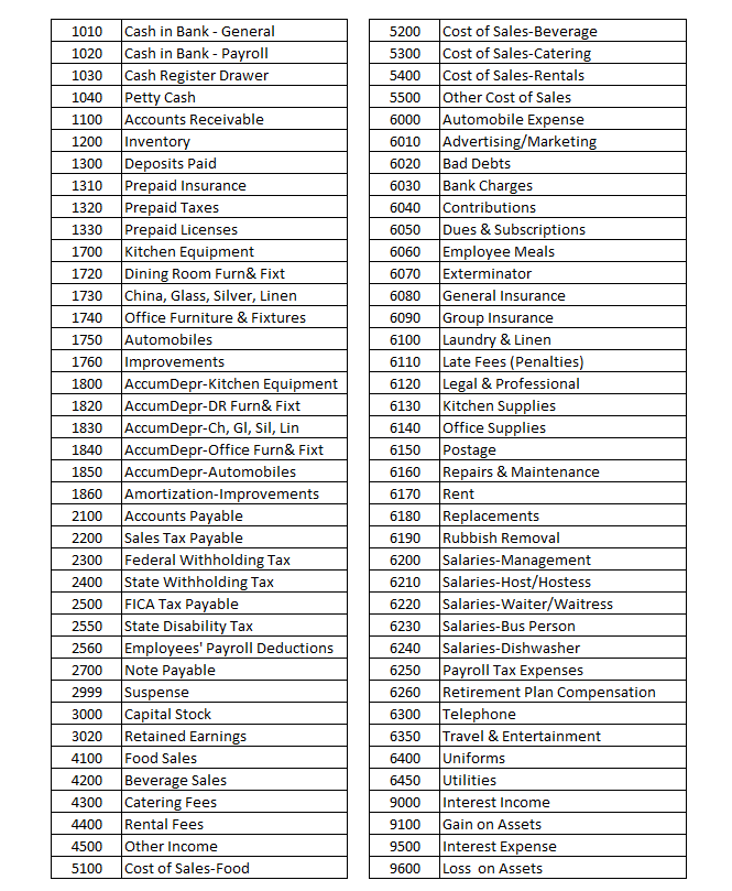 Restaurant Chart of Accounts CheckMark Knowledge Base