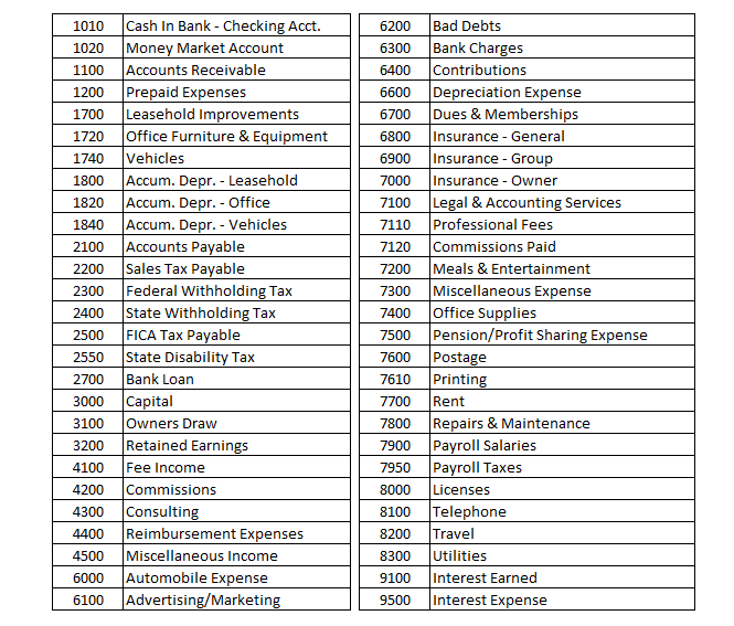Professional Chart of Accounts CheckMark Knowledge Base