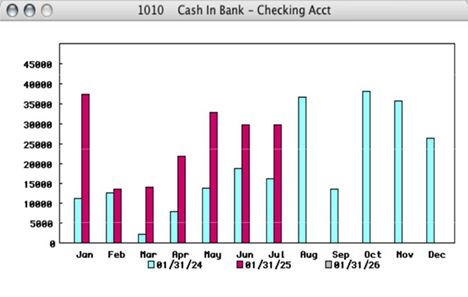 chart of accounts graph
