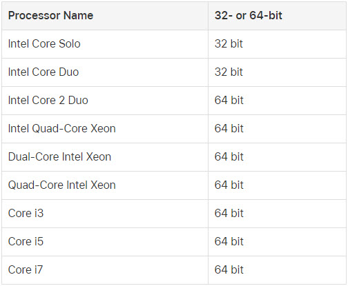 CPU - How to determine if you have a 32-bit or 64-bit CPU?