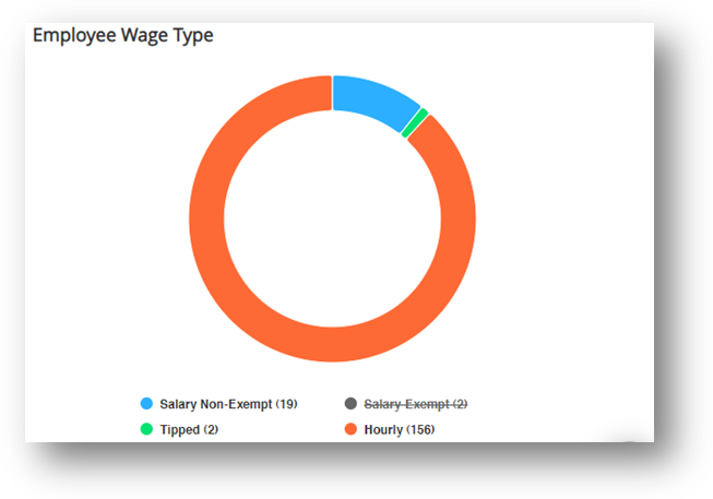 Dashboard of CheckMark Online Payroll